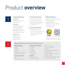 Company Profile 2023/24-19
