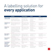 Total Labelling Solutions - 3