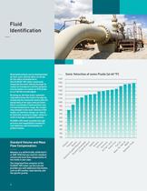 FLUXUS ®  HPI Series Non-Intrusive Ultrasonic  Flow Measurement for the Hydrocarbon   Processing Industries - 4