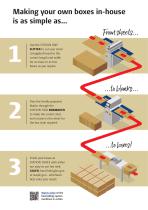 In house boxmaking system - 2