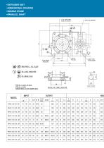 Single Screw Extruder Gearbox - 2