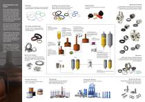 Brewing Industry - 2