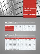 Plasma2000 Full-spectrum ICP-OES - 9