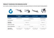 Drinking Water UV Disinfection - 11