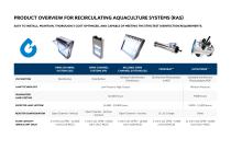 Recirculating Aquaculture Systems (RAS) UV Disinfection - 10