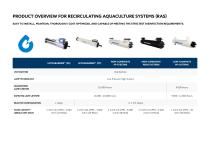 Recirculating Aquaculture Systems (RAS) UV Disinfection - 11