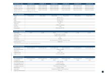 ULTRAQUBE SS SERIES (6-48) - 13