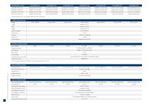 ULTRAQUBE SS SERIES (6-48) - 14