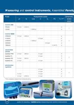 Control and measuring instruments - 2