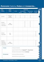 Control and measuring instruments - 3