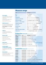 Control and Measuring Instruments - 3