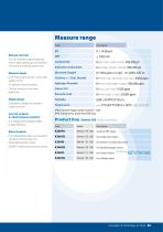 Control and Measuring Instruments - 5