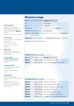 Control and Measuring Instruments - 7