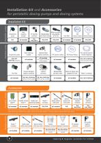 Kitchen dosing systems-10