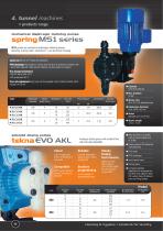 Laundry dosing systems-12