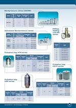 Motor Driven METERING PUMPS - 15