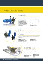 Process & Systems-6