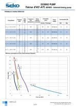 Tekna EVO ATL series-3