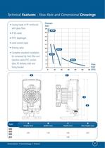 Tekna EVO Series - 7