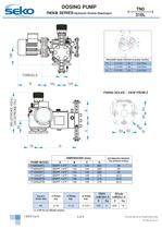 TN Nexa Series-4