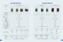 ALION ALL products, time switch, timer, time relay, relay, hour meter, counter, power push button switch - 14