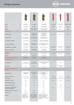 English 2017-2018 Beha Amprobe catalog-9