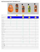 Heat Stress Meters Compare Chart - 1