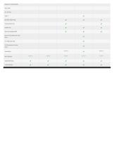 Heat Stress Meters Compare Chart - 2