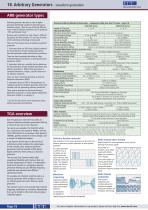 Waveform Generators Summary - 8