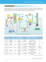 zetian/flue gas analyzer/19'' rack/ rack mounted/ SO2 analyzer/NOx analyzer/UV DOAS/EM-5/ŸCoal-fired power plant/ŸCement plant/ŸIndustrial furnaces. - 7