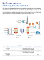 zetian/gas analyzer/online monitoring system/industrial process/CEMS/flue gas analyzer/steel making/iron making/applications solutions - 10