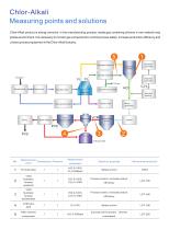 zetian/gas analyzer/online monitoring system/industrial process/CEMS/flue gas analyzer/steel making/iron making/applications solutions - 16