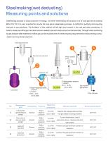 zetian/gas analyzer/online monitoring system/industrial process/CEMS/flue gas analyzer/steel making/iron making/applications solutions - 6