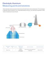 zetian/gas analyzer/online monitoring system/industrial process/CEMS/flue gas analyzer/steel making/iron making/applications solutions - 9