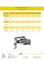 GD Gear Wheel Pump-2