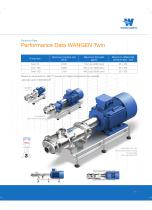 Twin Screw Pump  WANGEN Twin-11
