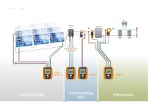 brochure for full HT range of PV testers - 2