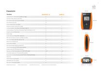 MACROTESTG3, PQA820, COMBIG2 and HTAnalysis  a new working concept by HT - 13