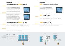 PV-ISOTEST - 3