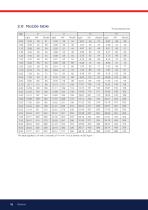 Bentone B45i A2.2H-10
