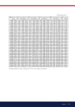 Bentone B45i A2.2H-11