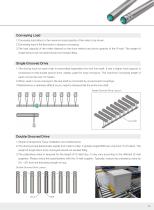 Damon Industry Conveyor Roller 2230/2240 Series for logistics industry - 2