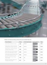 Taper Conveyor Roller Series - 2