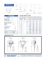 FPS120 - Indumart - PDF Catalogs | Technical Documentation | Brochure