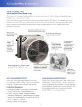 FanEx®AIR COOLED HEAT EXCHANGERS-2