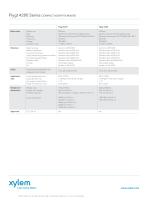 Flygt 4200 Leaflet-4