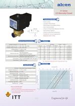 Valves for gas-2