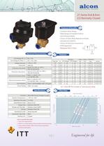 Valves for hazardous areas - 2