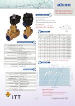 Valves for hazardous areas - 6