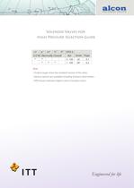 Valves for High Pressure -1